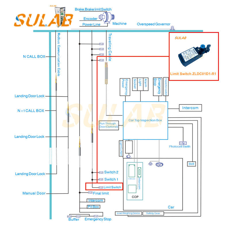 Honeywell Elevator Spare Parts Limit Switch Good Quality Good Price ZLDC01D1-R1